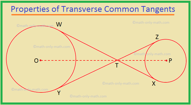 Properties of Transverse Common Tangents