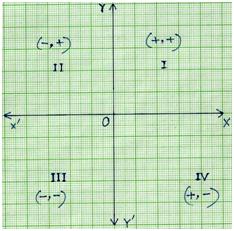 All four Quadrants