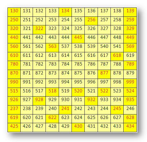 Questions on Three-digit Numbers