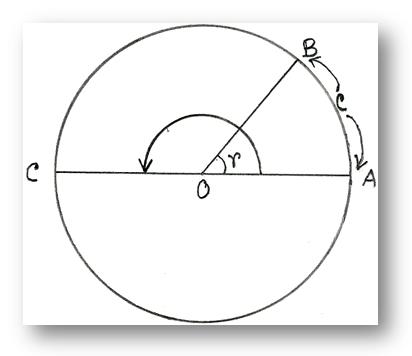 Radian is a Constant Angle