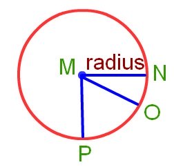 radius of the circle