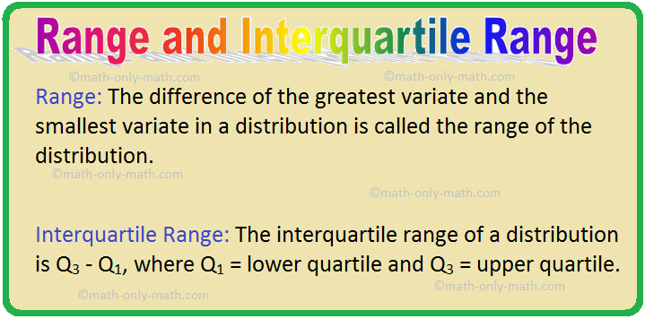 Range and Interquartile Range