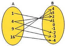 Range of a set