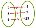 Range of a function