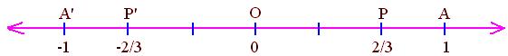 Represent 2/3 and -2/3 on the number line