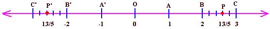 Represent 13/5 and -13/5 on the number line