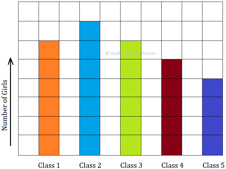 Reading a Bar Graph