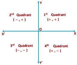 Rectangular Cartesian Co-ordinates
