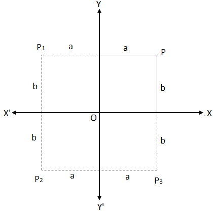 Rectangular Cartesian Coordinates