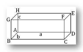 Rectangular Parallelopiped