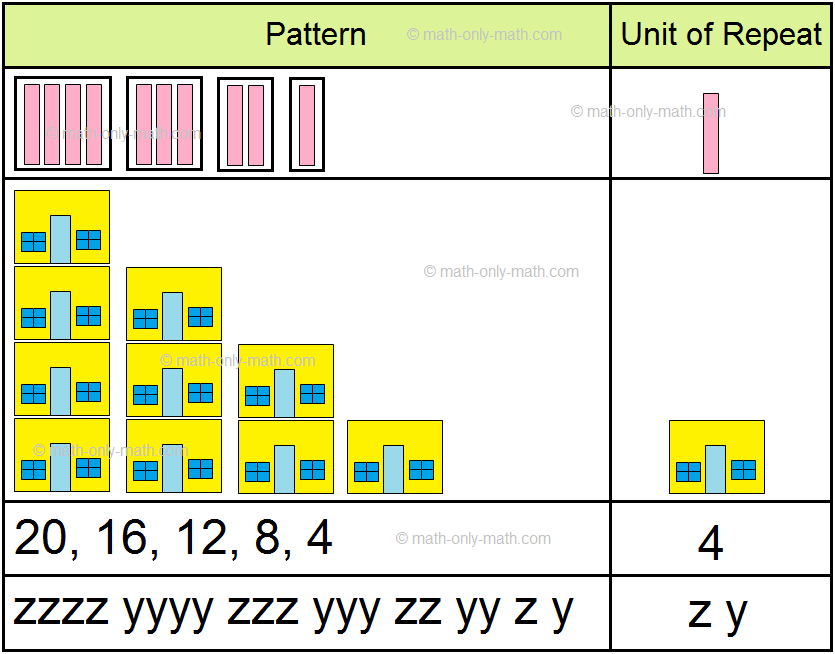 Reducing Unit of Repeat Patterns