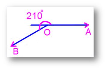 Reflex Angle