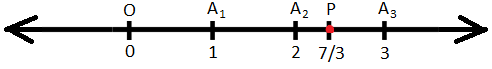 Represent 7/3 on the Number Line