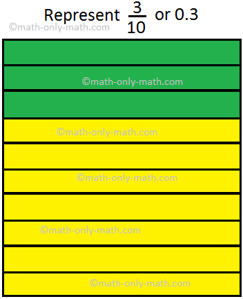 Represent Tenth Place in Decimals