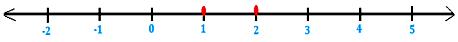 representation of the solution set of an inequation