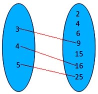 Arrow diagram