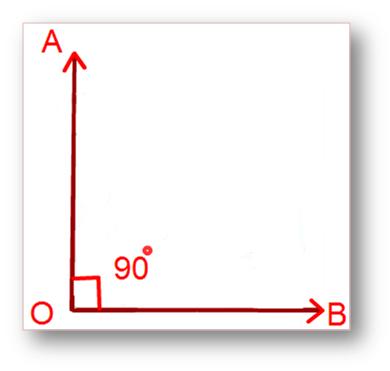 Types of Angles, Classification of Angles, Acute, Right, Obtuse