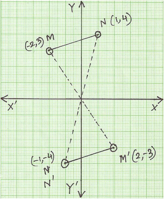 Rotate a Figure 180 Degrees