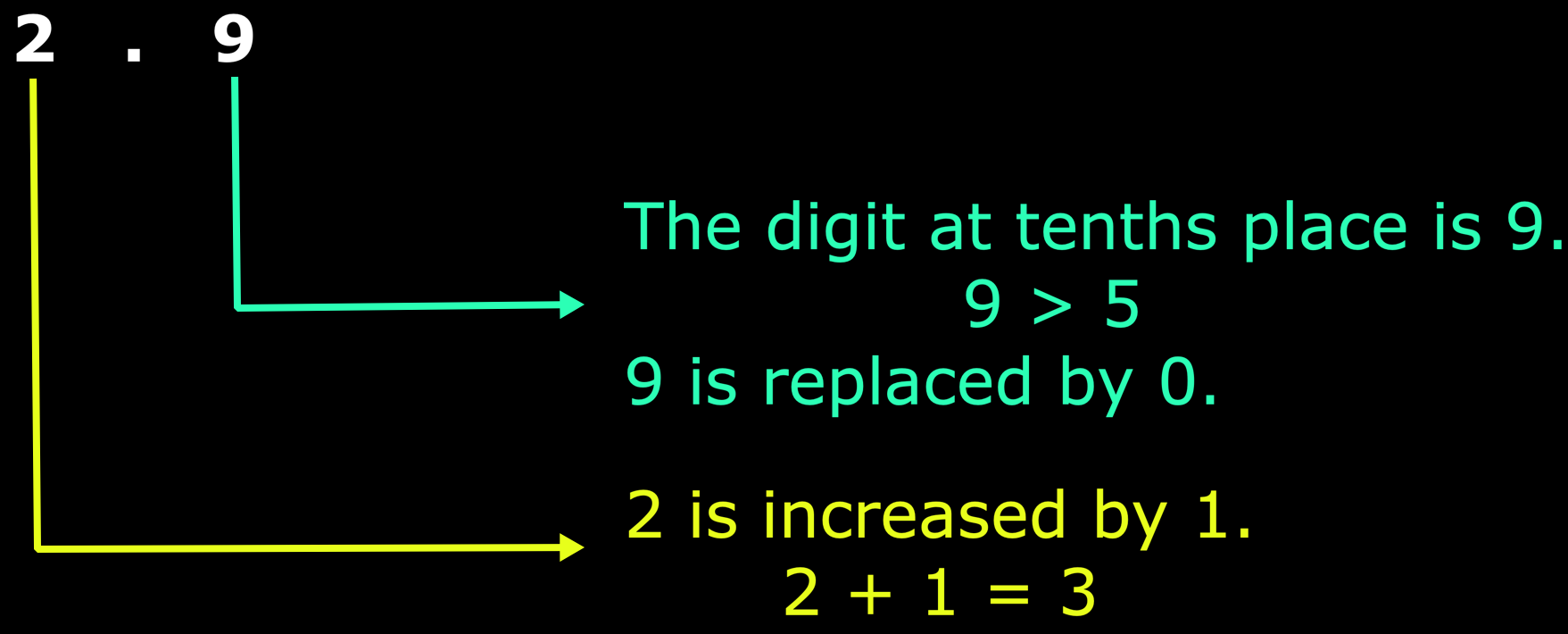 Rounding decimals are frequently used in our daily life mainly for calculating the cost of the items. In mathematics rounding off decimal is a technique used to estimate or to find the approximate