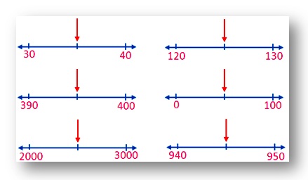 Rounding off Numbers