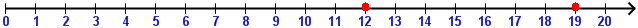 Rounding off to the Nearest Tens