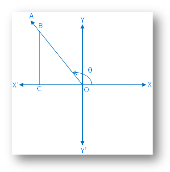 θ Lies in the Second Quadrant