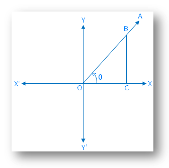 Signs of Trigonometrical Ratios