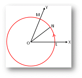 S is Equal to R Theta