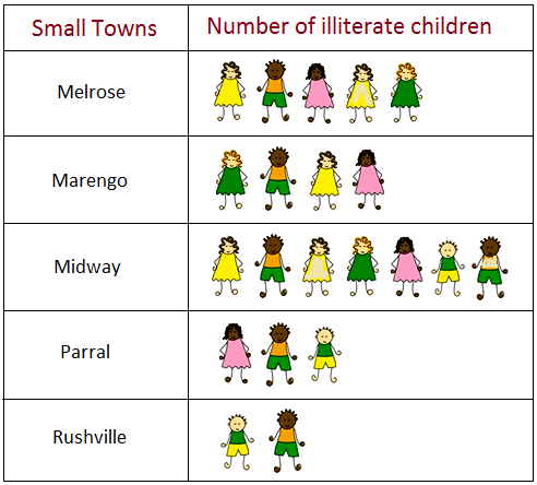 Sample Pictograph