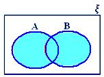 A ∪ B when neither A ⊂ B nor B ⊂ A