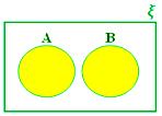 A ∪ B when A and B are Disjoint Sets