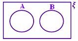 A ∩ B = ϕ No shaded Part