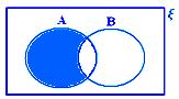 A – B when neither A ⊂ B nor B ⊂ A