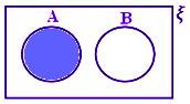 A – B when A and B are Disjoint Sets