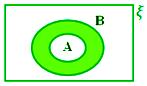 A – B when A ⊂ B