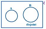 A and B be Two Finite Sets