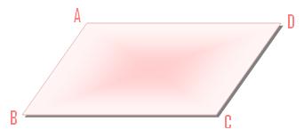Shape of a Parallelogram