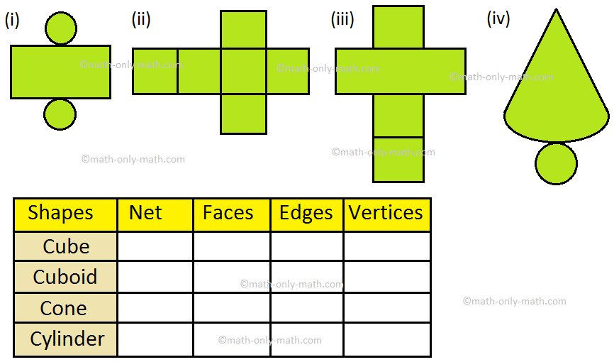 Shapes and Net
