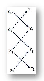 short-cut method to find Area of the Triangle