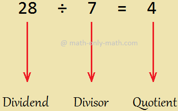 Short Forms of Division