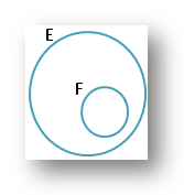 Show by Venn Diagrams