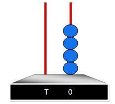 1 Digit Number on Spike Abacus