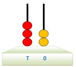 2 Digits Number on Spike Abacus