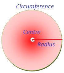 circumference