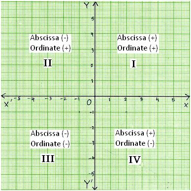 quadrants definition