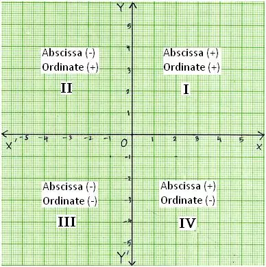 All Four Quadrants