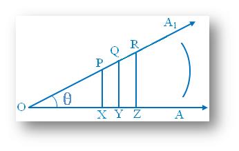 Trigonometric Ratios