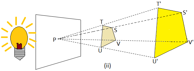 Similarity on Enlargement Transformation