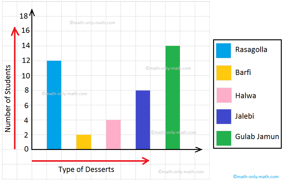 Simple Bar Graph