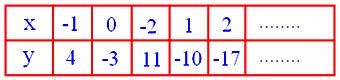 simultaneous equations in two variables, simultaneous equations